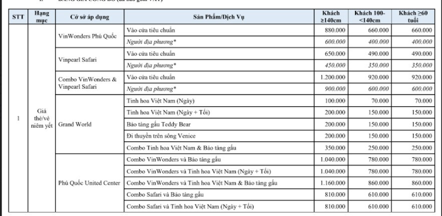 Bảng giá chi tiết các khu vui chơi trong Vinwwonder Phú Quốc